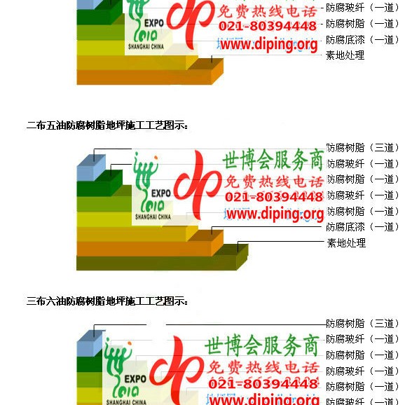 和田FRP玻璃钢防腐地坪产品图3