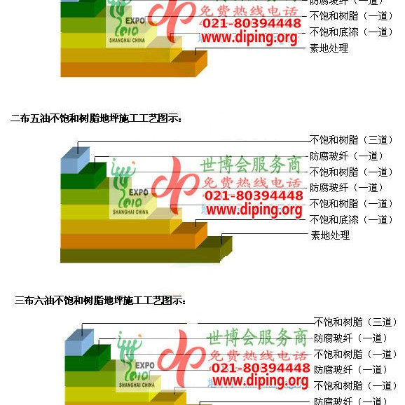 和田不饱和树脂地坪，不饱和树脂防腐地坪,防腐蚀地坪施工厂家产品图2