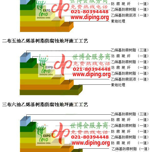 和田乙烯基防腐蚀地坪,乙烯基酯地坪,乙烯基酯防腐蚀地坪,乙烯基重防腐蚀地坪,乙烯基重防腐地坪,乙烯基重防腐自流平地坪产品图2